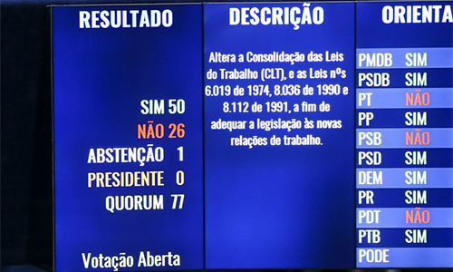 Senado aprueba reforma laboral de Michel Temer; será sancionada el jueves 13